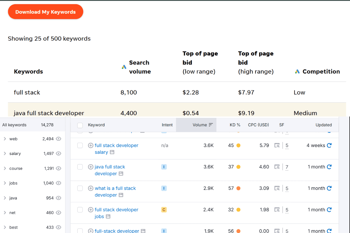 Keywords Research - This project involved researching and analyzing keywords to enhance website SEO and inform content s...